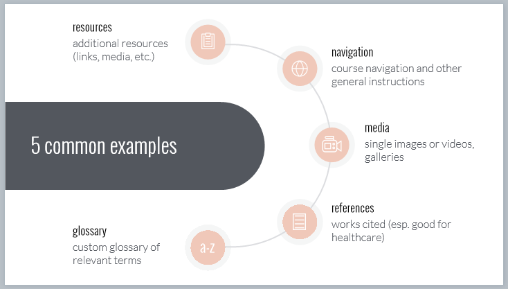 5 Common Examples of Lightbox Slides: resources, navigation, media, references, glossary