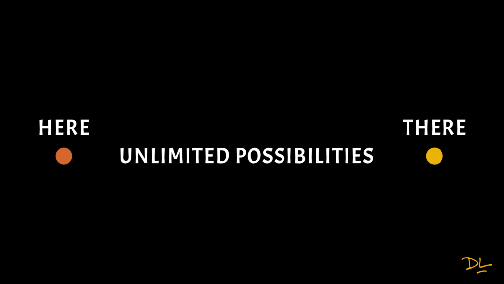 Circle on the left marked with "here" and circle on the right marked with "there." Text in between the two that reads "unlimited possibilities."