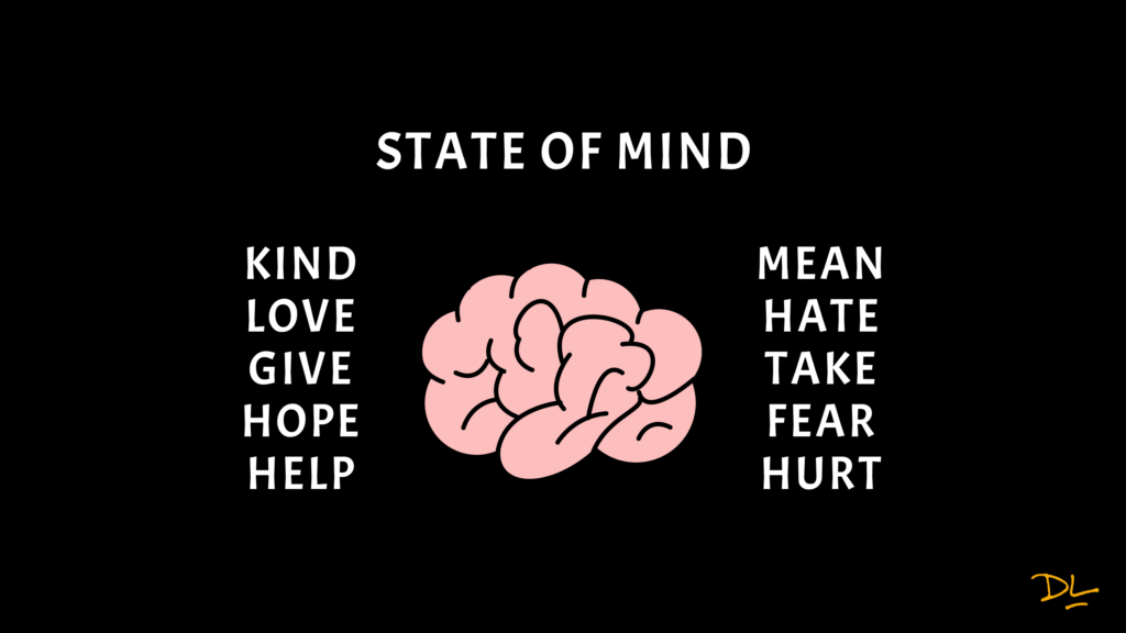Text that reads "State of Mind" above an image of a brain. To the left of the brain text: kind, love, give, hope, help. To the right of the brain text: mean, hate, take, fear, hurt.
