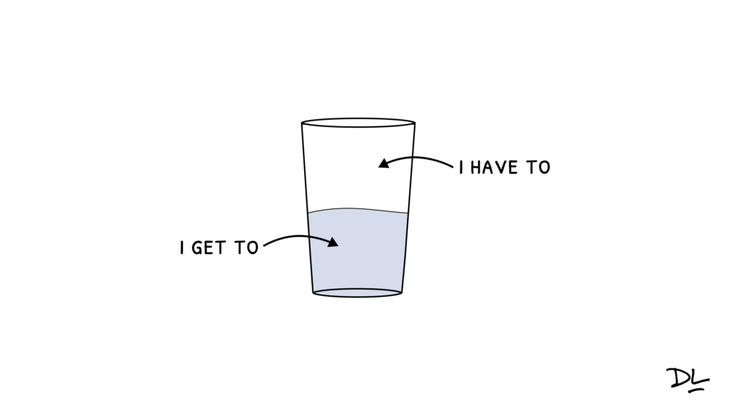 Half-full glass of water with arrow pointing to water that says "I get to" and arrow pointing to unfilled blank space that reads "I have to."