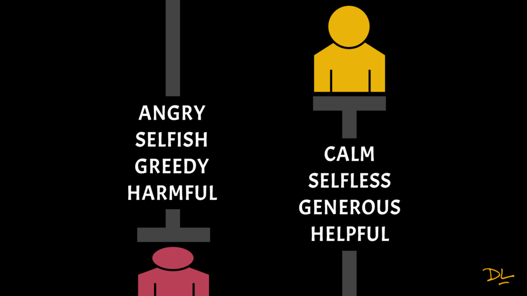 Weight pressing down on person icon with words, "angry, selfish, greedy, harmful." Another person being lifted up with words, "calm, selfless, generous, helpful."