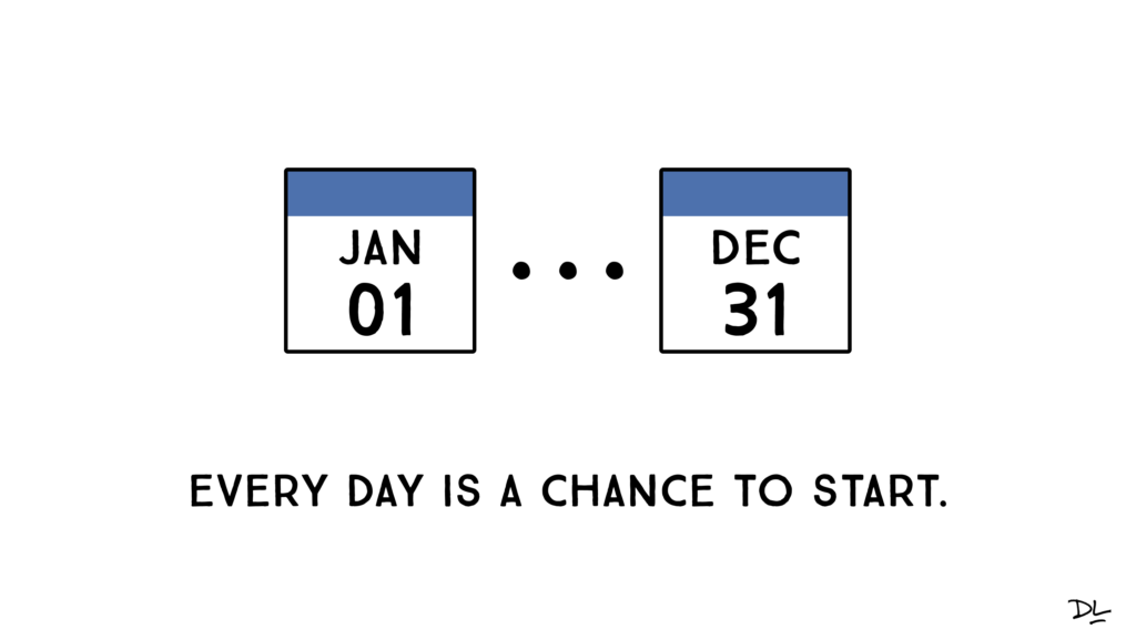 Calendar representing January 1 to December 31. Text below reads "Every day is a chance to start."