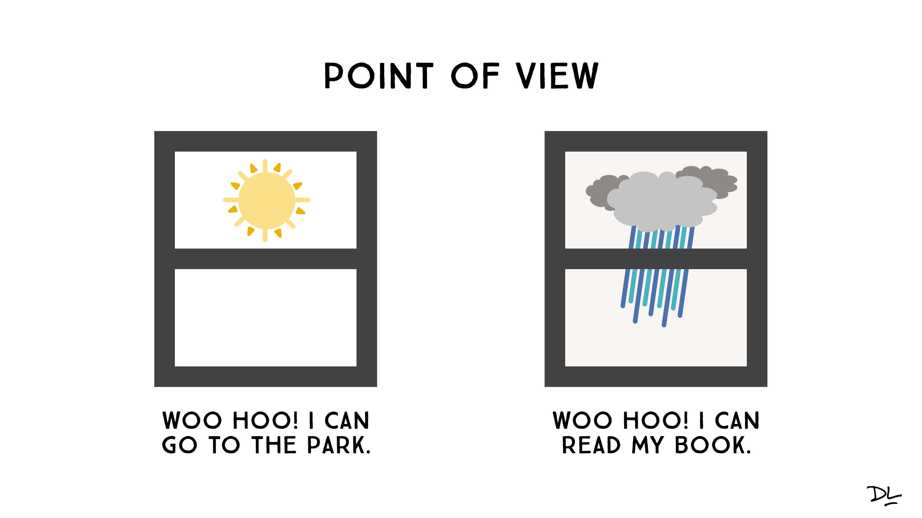 Text at top reads "Point of View." Sunny view out of one window with text that reads "Woo hoo! I can go to the park." Rainy view out of another window with text that reads "Woo hoo! I can read my book."